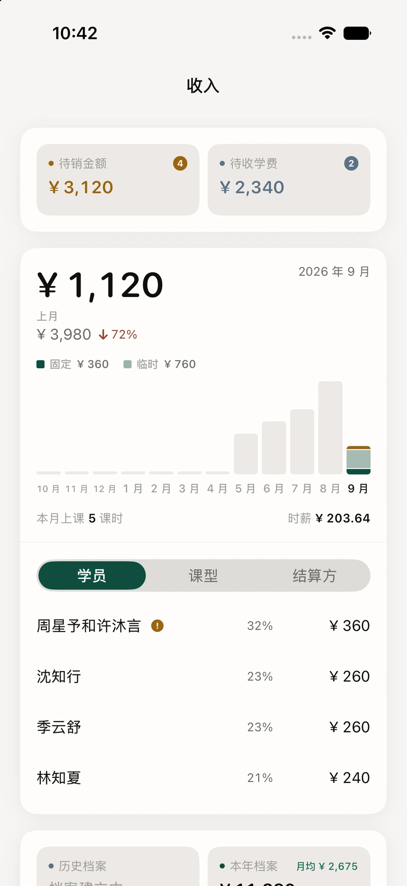 课度收入概览：月度已授课收入趋势，以及预付待销和待收款明细