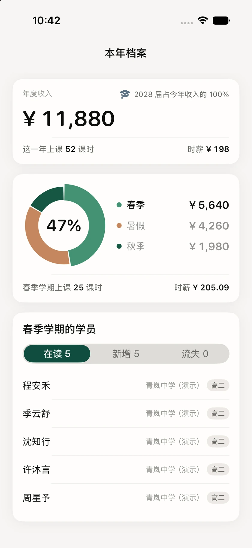 课度年度档案：全年五十二课时与一万一千八百八十元已授课收入，按教学阶段拆分